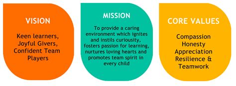 2u core values|Mission Statement, Vision, & Core Values (2024) of 2U, Inc..